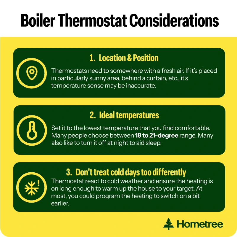 Infographic: 'Boiler Thermostat Considerations'. 1. location & Position: Thermostats need to somewhere with a fresh air. If it’s placed in particularly sunny area, behind a curtain, etc., it’s temperature sense may be inaccurate. 2. Ideal temperatures: Set it to the lowest temperature that you find comfortable. Many people choose between 18 to 21-degree range. Many also like to turn it off at night to aid sleep. 3. Don’t treat cold days too differently: Thermostat react to cold weather and ensure the heating is on long enough to warm up the house to your target. At most, you could program the heating to switch on a bit earlier.