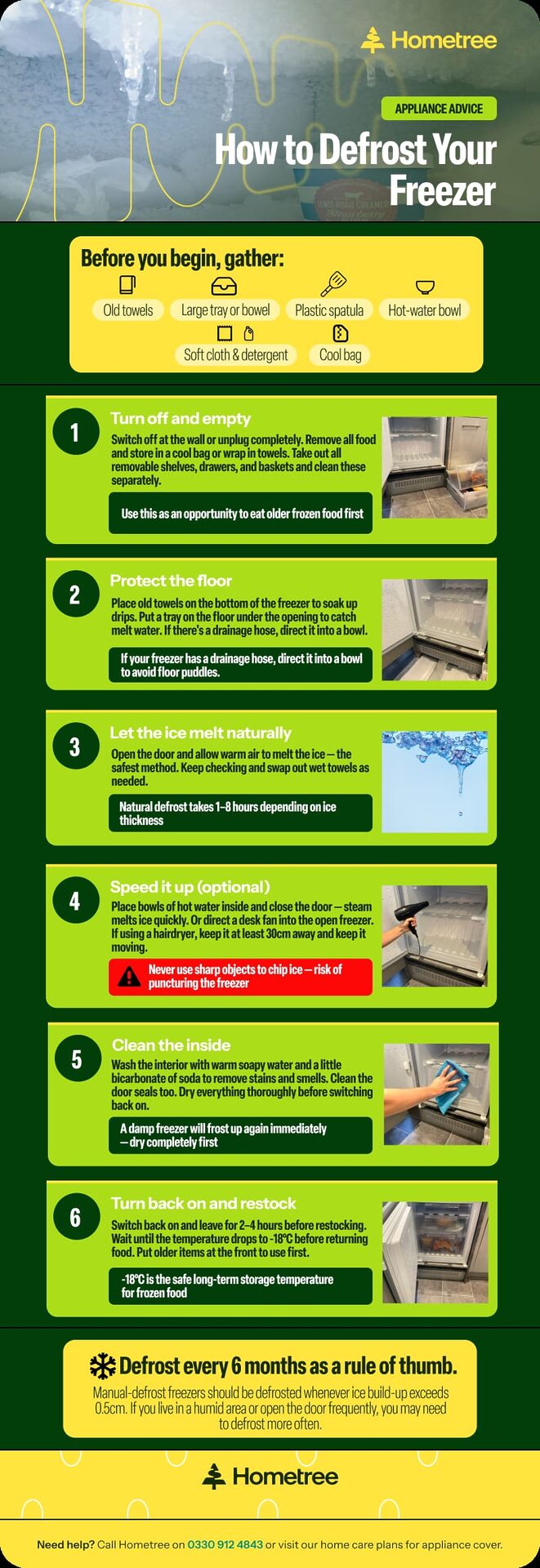 An infographic showing how to defrost a freezer in six steps: switching off and emptying, protecting the floor, letting ice melt naturally, optionally speeding up with hot water or a fan, cleaning the interior with bicarbonate of soda, and restocking once the temperature reaches -18°C.