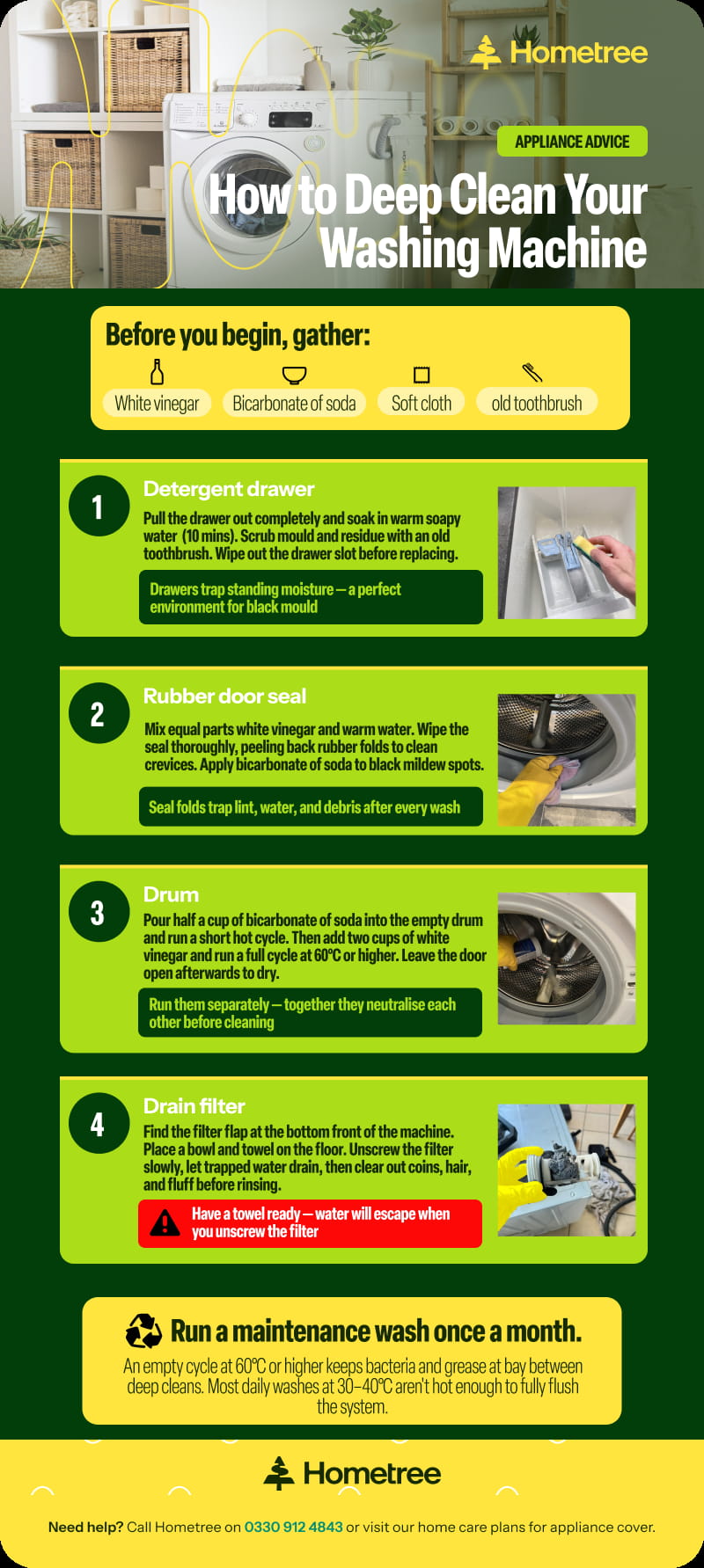 An infographic showing how to deep clean a washing machine in four steps: cleaning the detergent drawer, scrubbing the rubber door seal, running a bicarbonate of soda and vinegar drum cycle, and clearing the drain filter, with a tip to run a monthly maintenance wash at 60°C.